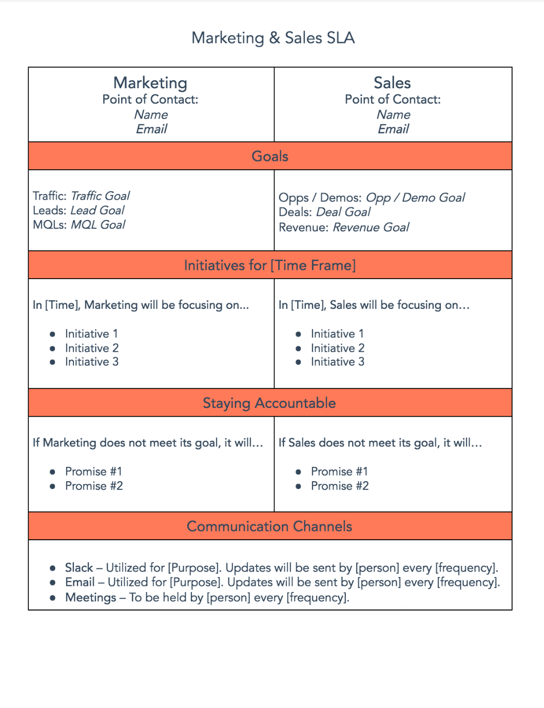 Free SLA Template for Marketing Sales Download Now